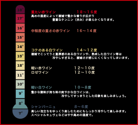 ワインの適切な温度